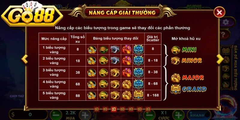 Tham gia vòng quay Kho Báu Tứ Linh đều vốn rất quan trọng