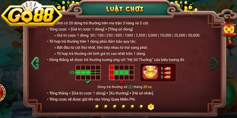 Tổ hợp chiến thắng được tính từ cột đầu tiên bên trái sang phải